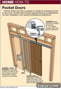Pocket Doors: The Clever Comeback for Modern Homes 2 Modern Pocket Door System